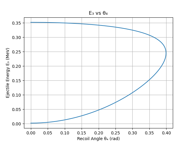 e3_v_theta_graph.png